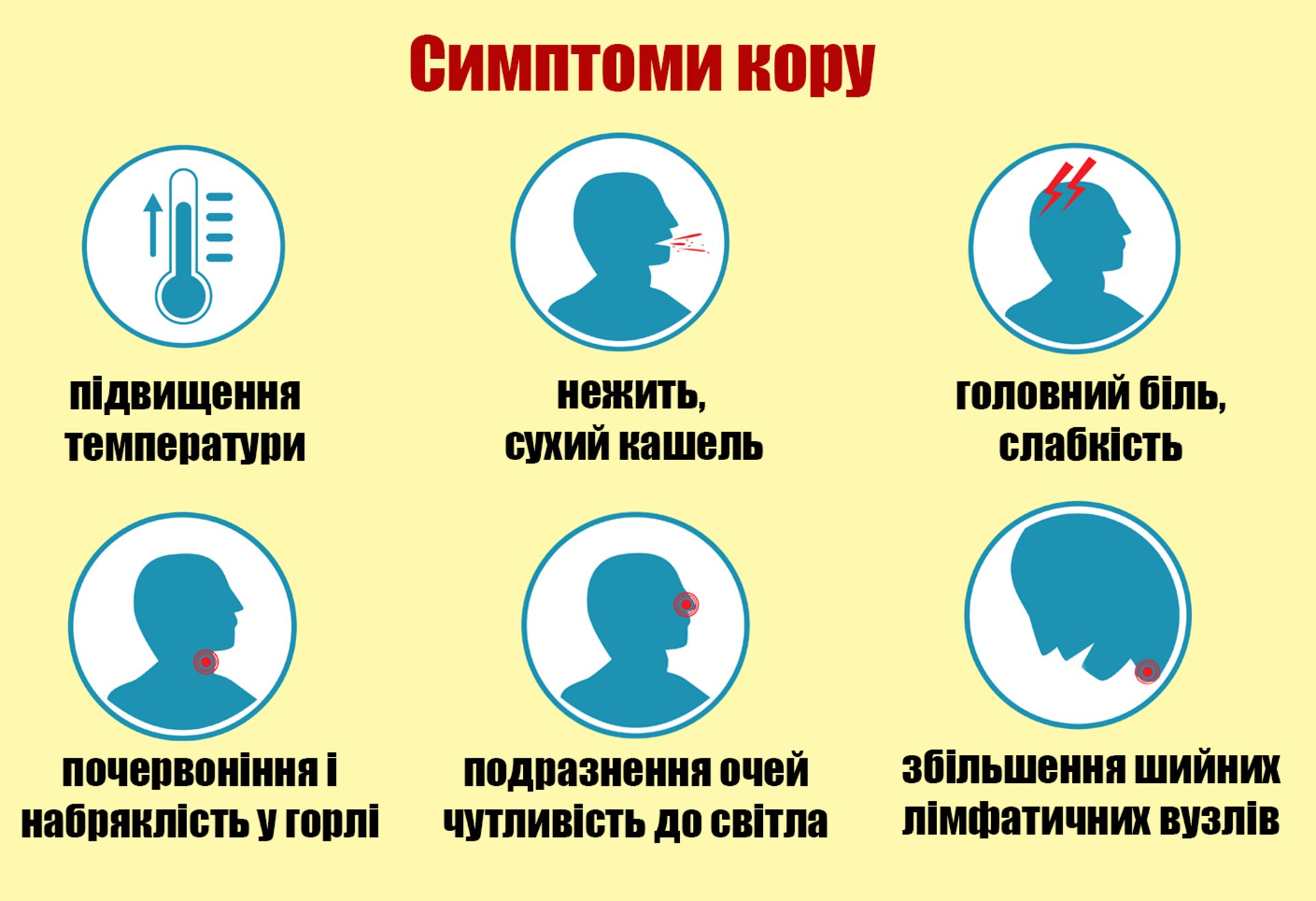 Кір поширюється Україною