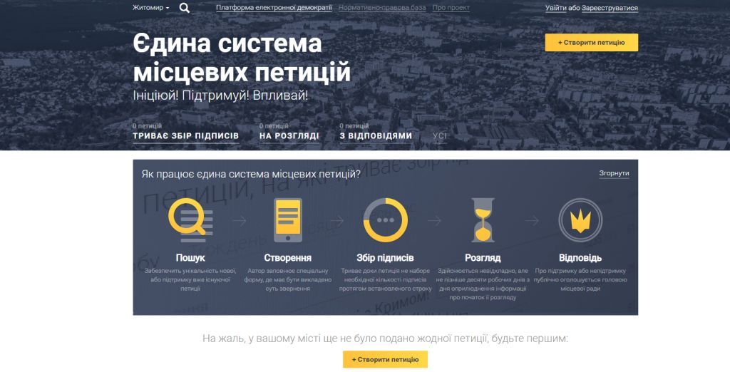 Електронні петиції онлайн