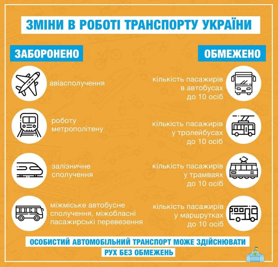 Зміни в роботі транспорту України: всі заборони та обмеження
