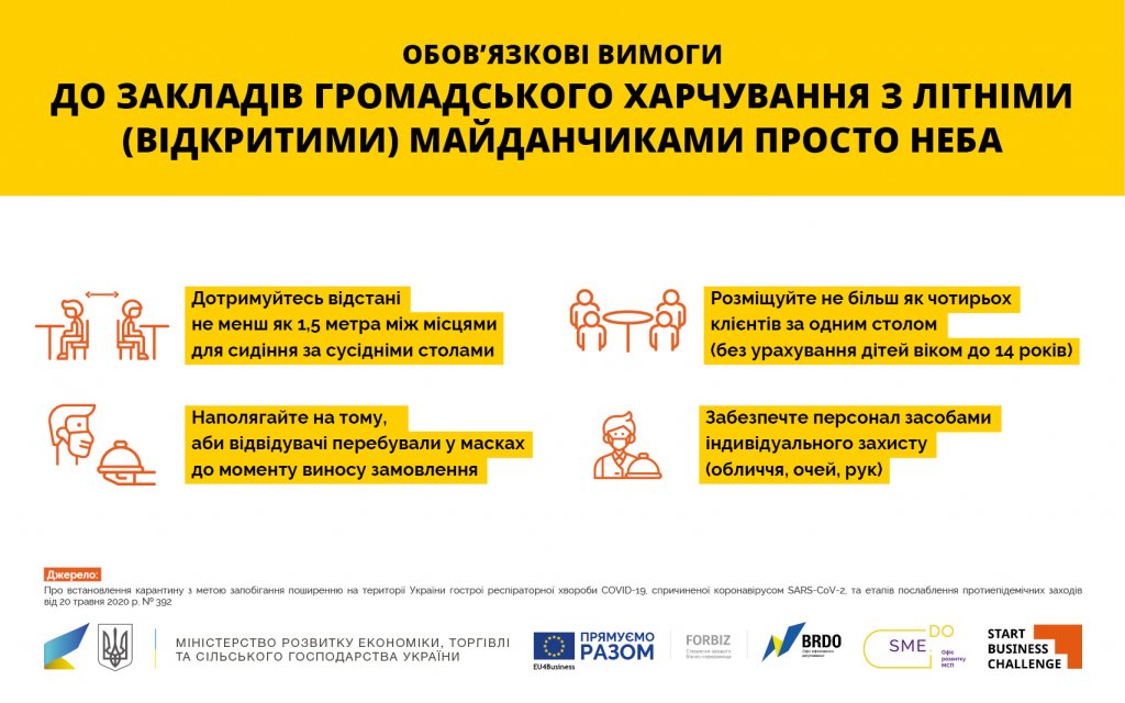 В Україні масово перевірятимуть ресторани,  кафе на дотримання протиепідемічних заходів!