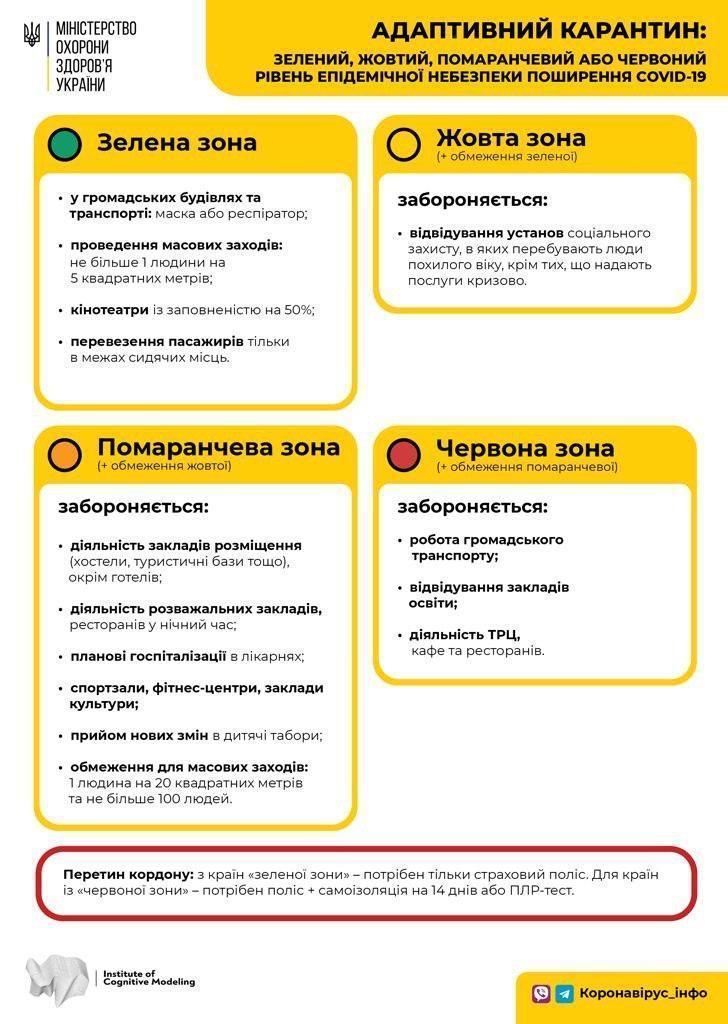 З 00:00 годин 28 вересня  в Житомирській міській ОТГ встановлено «жовтий» рівень епідемічної небезпеки
