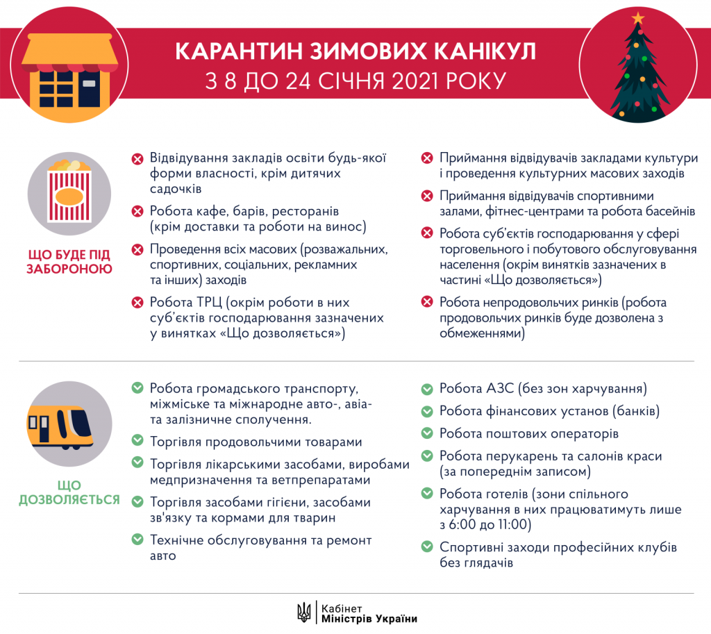 З 8 до 24 січня в Україні  будуть запроваджені посилені карантинні обмеження
