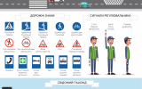 Сумна статистика ДТП  та основні фактори ризику для водіїв, пасажирів та пішоходів