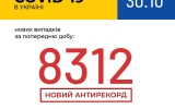 COVID-19: в Україні - 8 312 нових випадків, у Житомирській області - 348