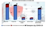 Кількість госпіталізованих з COVID-19 за останню добу