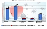 Кількість госпіталізованих з COVID-19 за останню добу