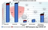Кількість госпіталізованих з COVID-19 за останню добу