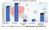 Кількість госпіталізованих з COVID-19 за останню добу