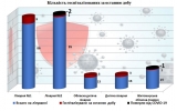 Кількість госпіталізованих з COVID-19 за останню добу