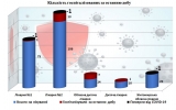 Кількість госпіталізованих з COVID-19 за останню добу