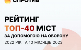 Житомир — серед лідерів за відсотком допомоги Силам оборони в 2022 та 2023 роках
