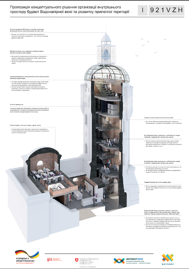 Водонапірна Вежа: результати закритого архітектурного бліц-конкурсу