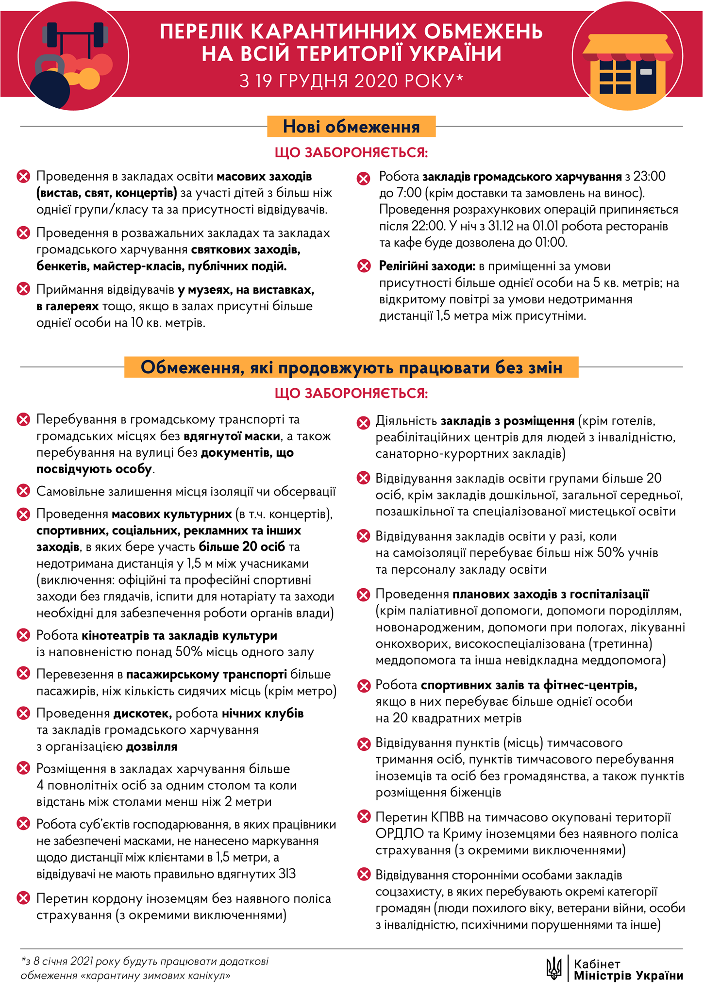 З 19 грудня в Україні будуть діяти нові карантинні обмеження 